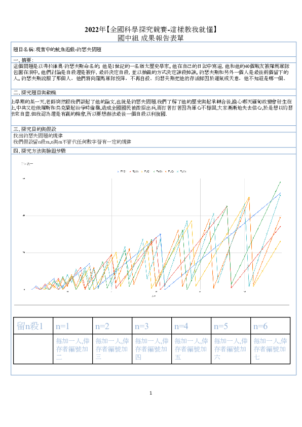 B0030_現實中的魷魚遊戲-約瑟夫問題